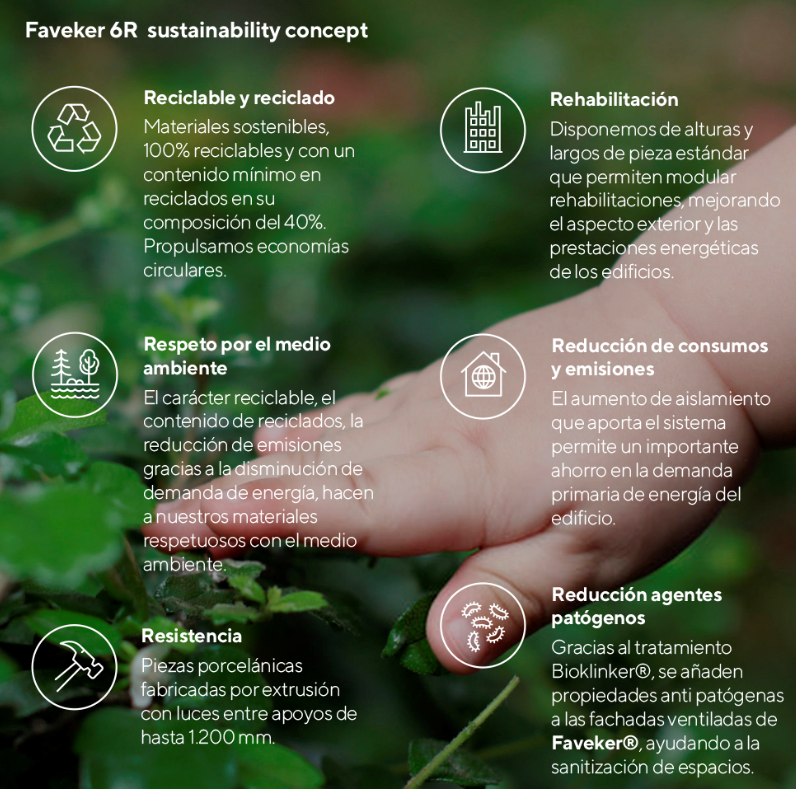 El sistema de las 6R de FAVEKER® marca su compromiso firme con la sostenibilidad