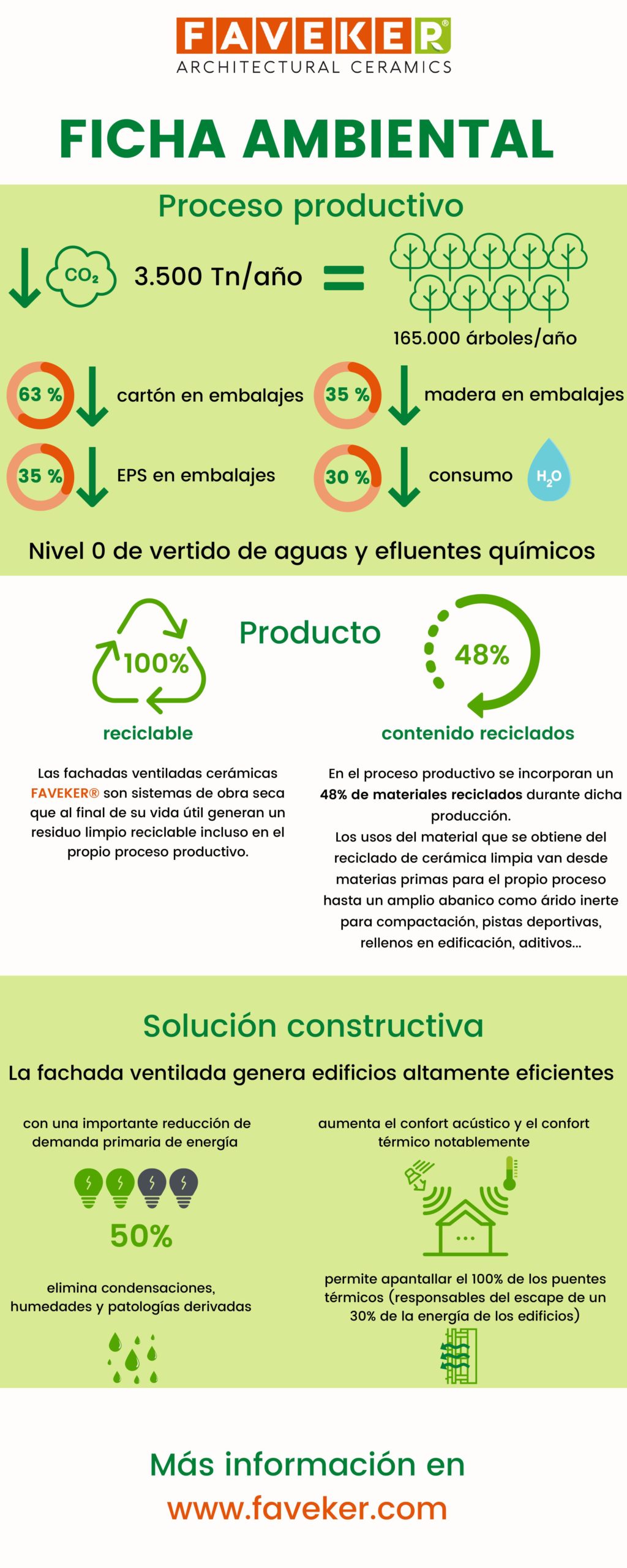GUIA RENDIMIENTO ESPAÑOL