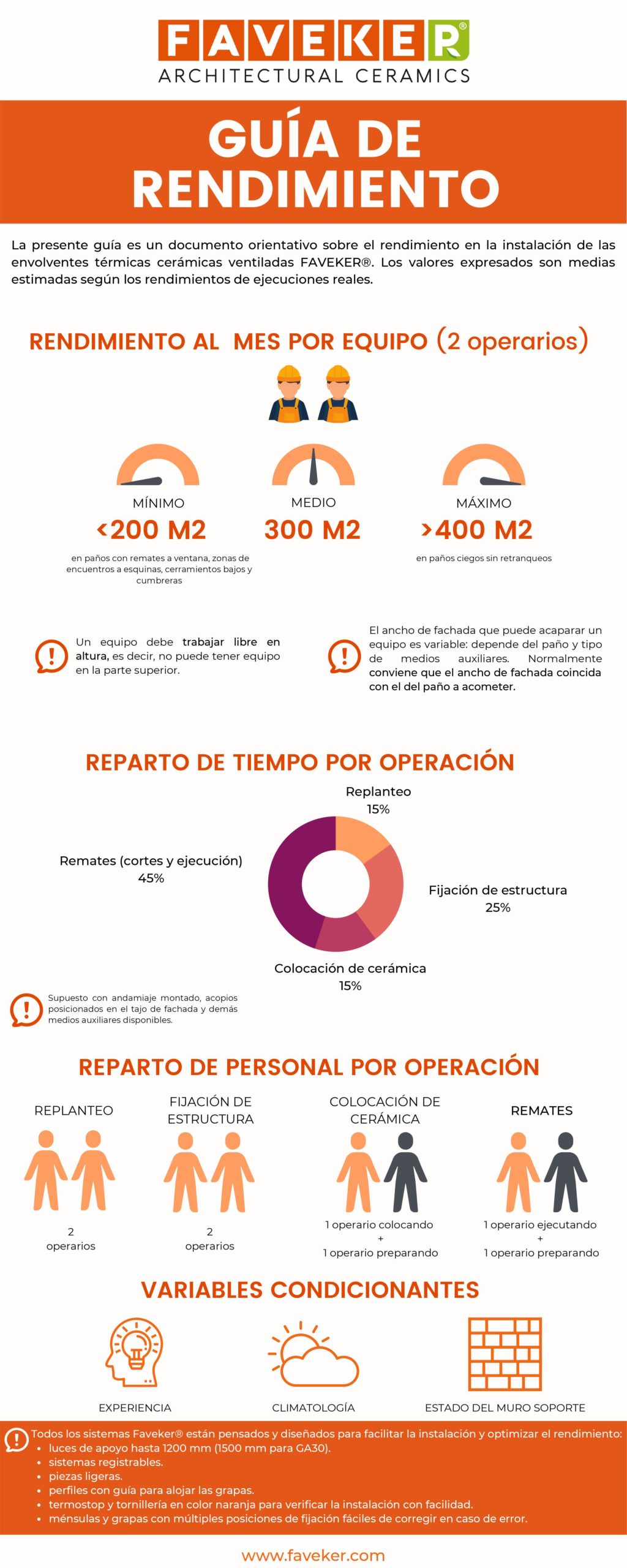 guia rendimiento español