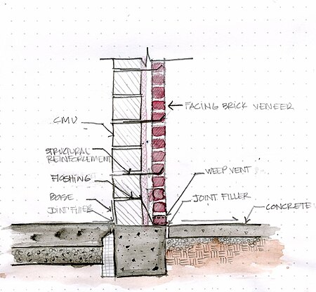 Cavity Wall